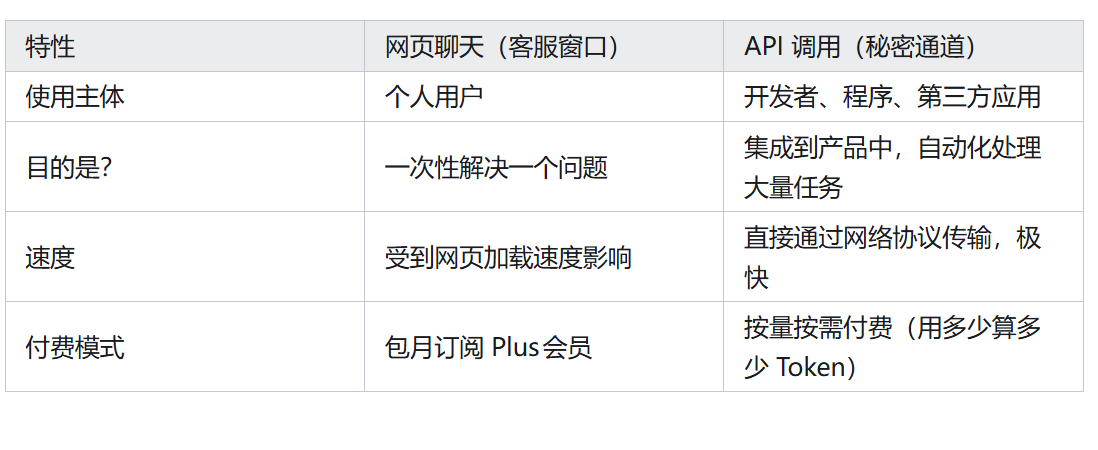 2025年ai大模型中转api教程:一站式接入全网100 ai模型,稳快好省