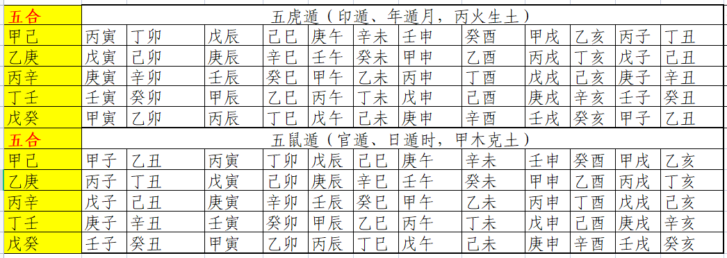 五虎遁和五鼠遁口诀图片