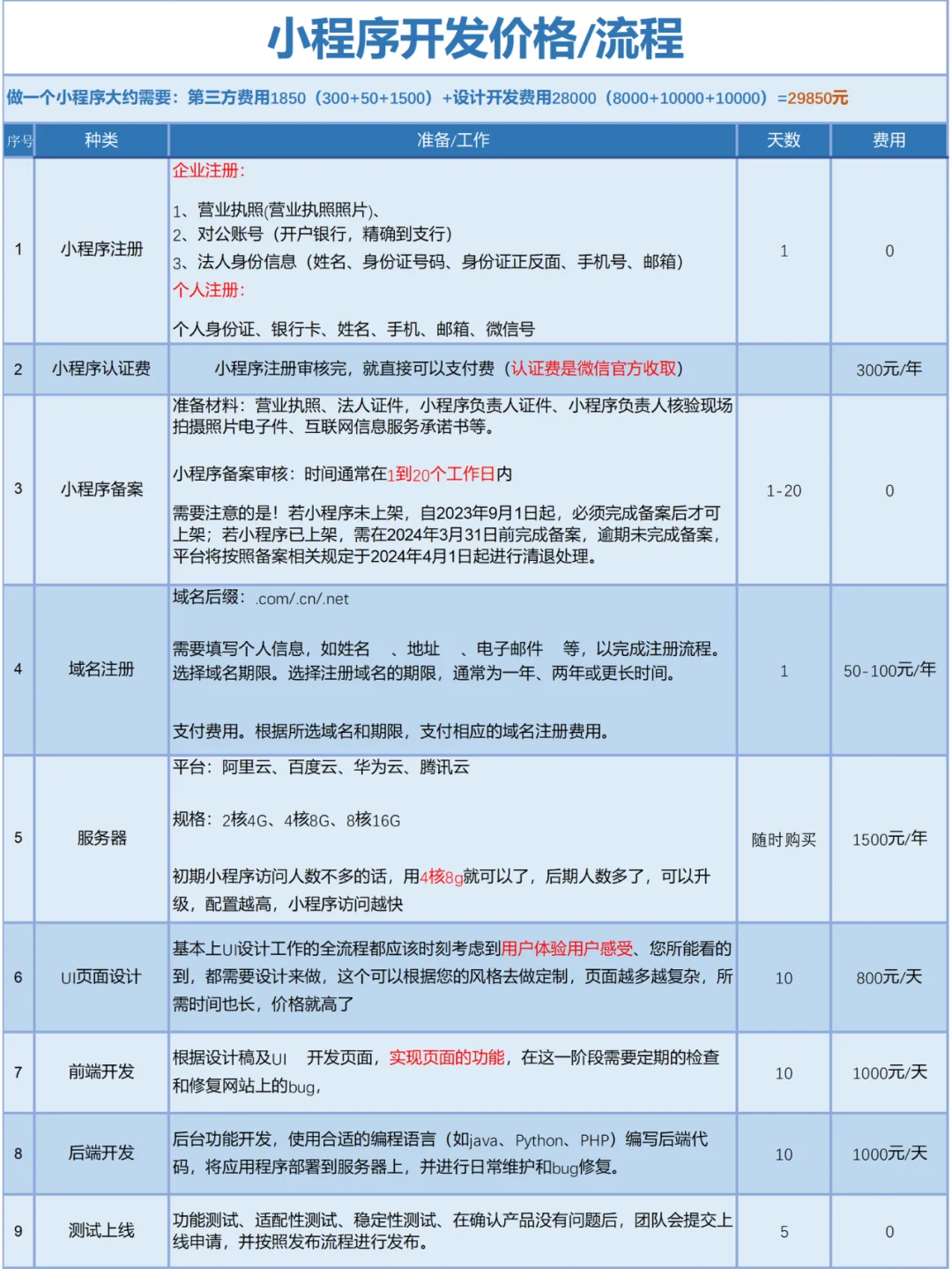 定制网站建设报价,网站建设小程序定制开发