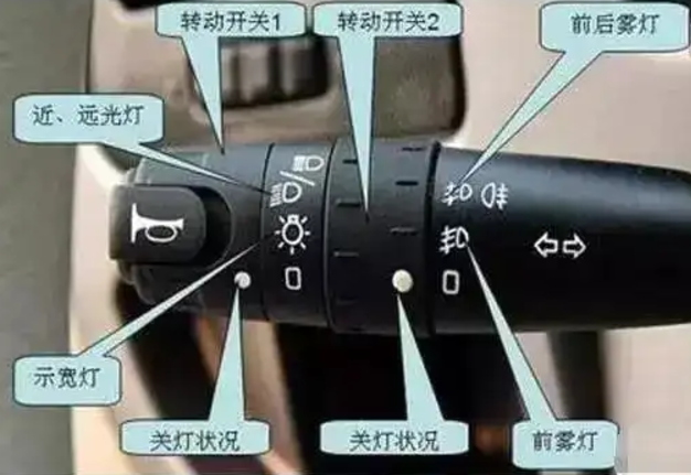 转向灯怎么打,"上右下左"的原则