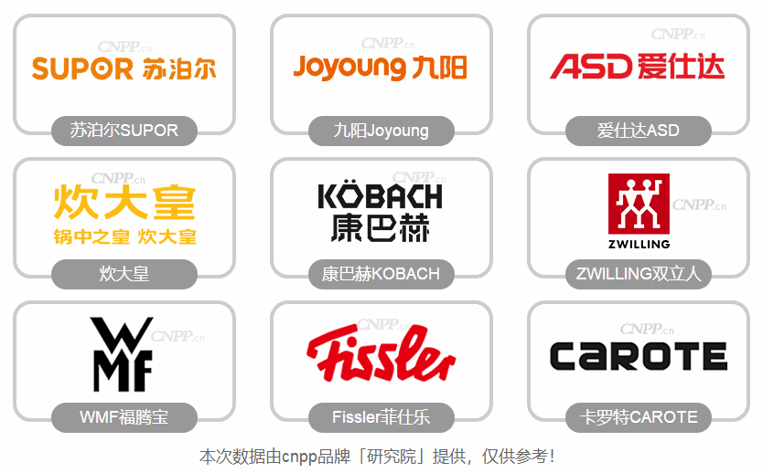 十大品牌网cnpp(中国十大品牌网官网) 十大品牌网cnpp(中国十大品牌网官网)