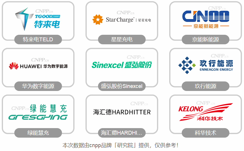 重卡电动化浪潮已至！最新10大重卡充电桩品牌格局全解析_CNPP-有驾