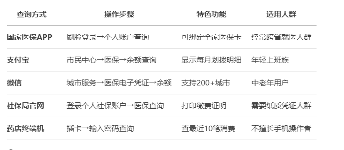 克孜勒苏柯尔克孜医保卡怎么查询的最新政策(2025年克孜勒苏柯尔克孜医保卡怎么查询卡号分享)