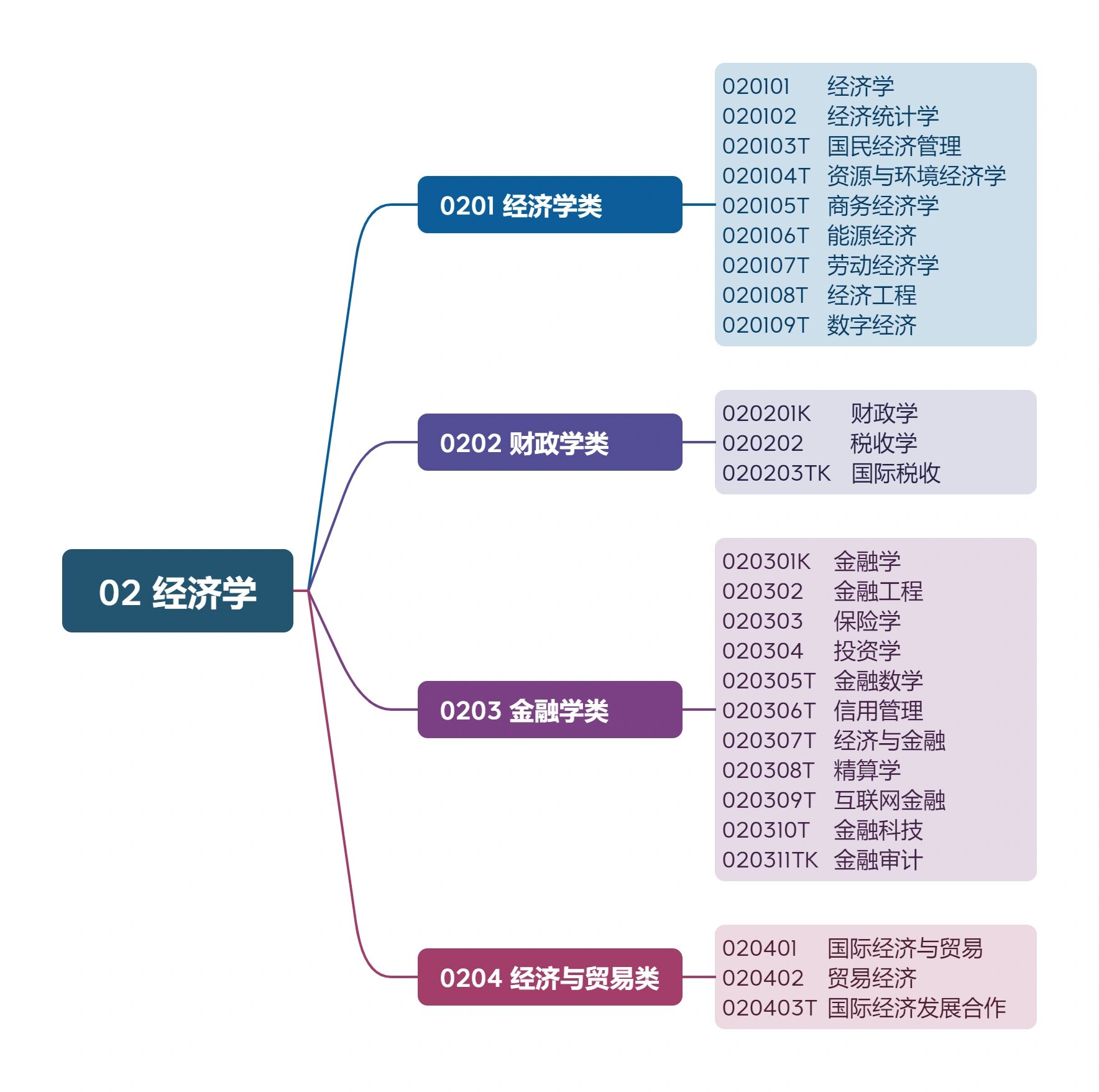 经济专业有什么工作(经济专业有什么工作岗位)
