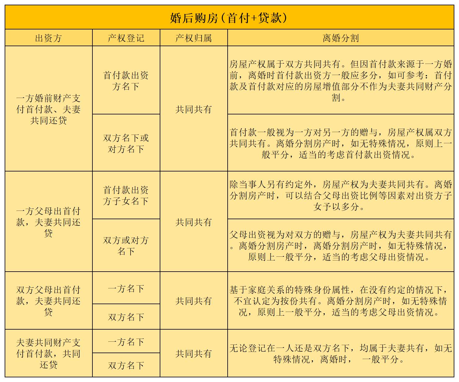 婚前财产怎么认定