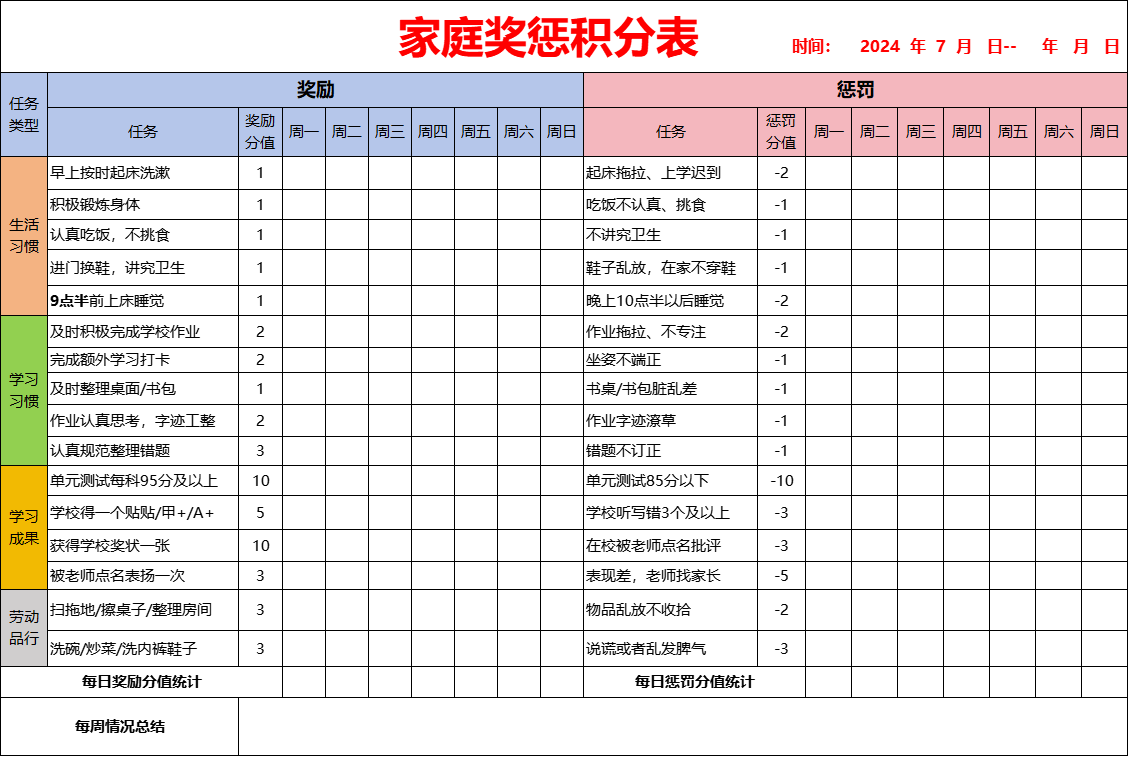 摊牌6015这就是孩子超爱的家庭积分奖励表,家长暑假快给孩子安排