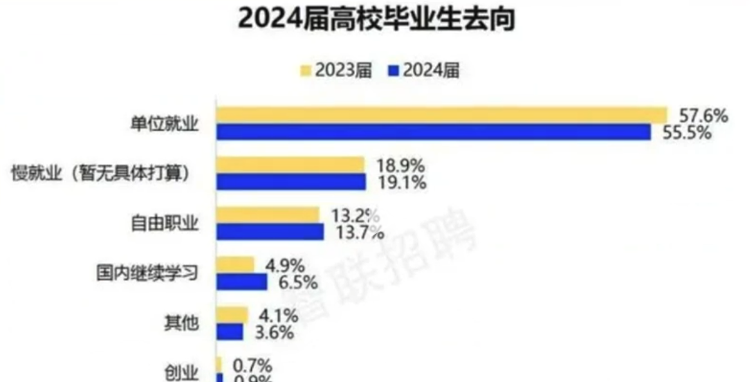 为什么就业难,小公司难生存百科在线 为什么就业难,小公司难生存百科在线