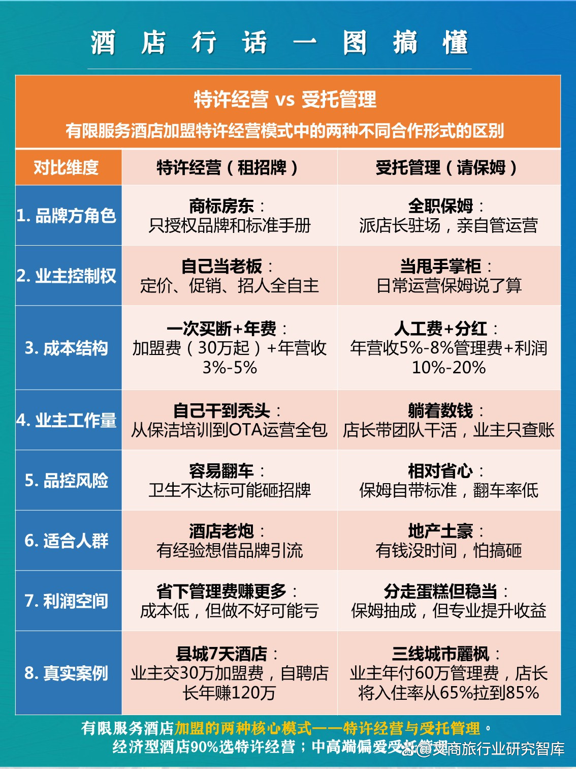 酒店托管运营:让专业为你服务
