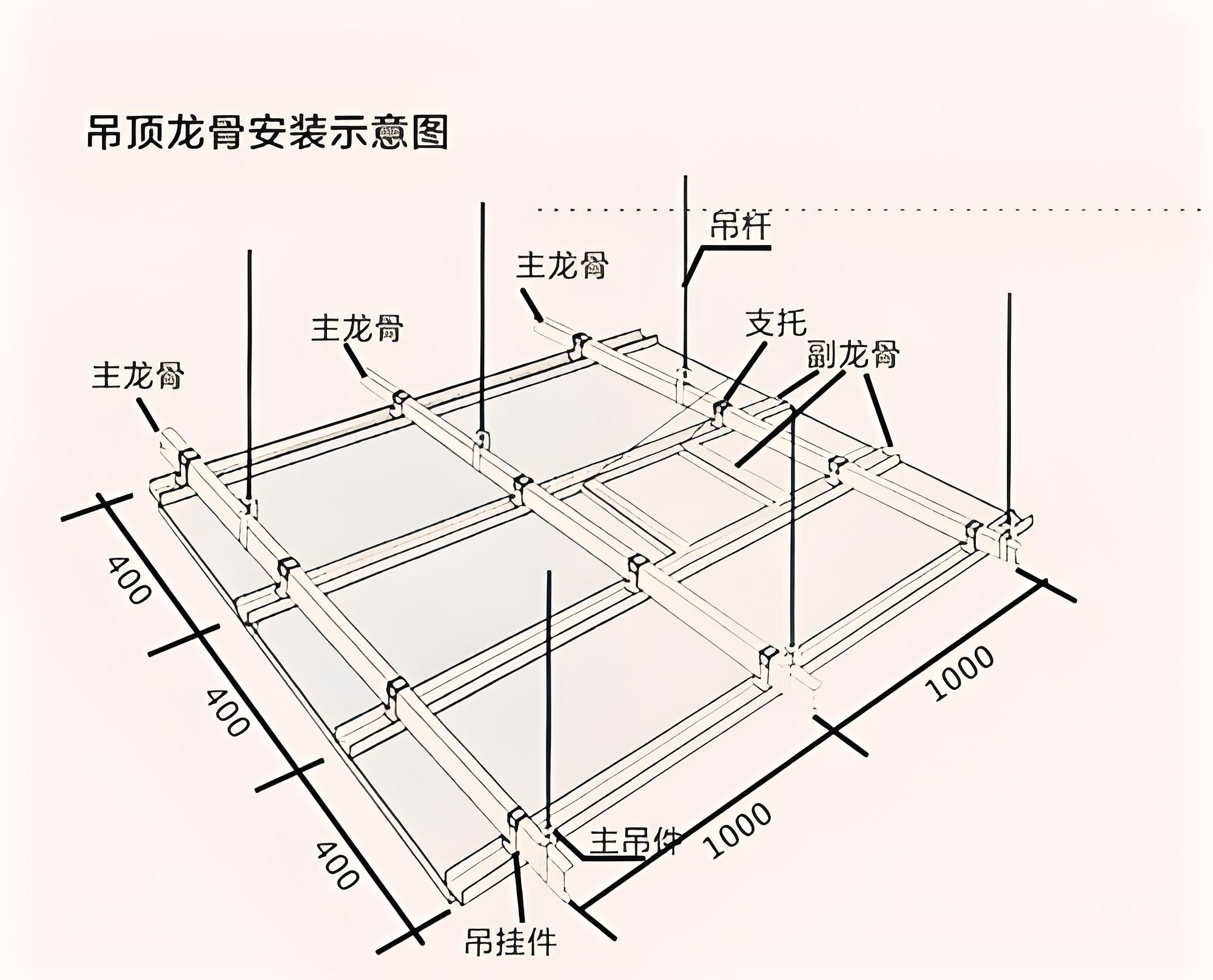 吊顶边条安装方法图片