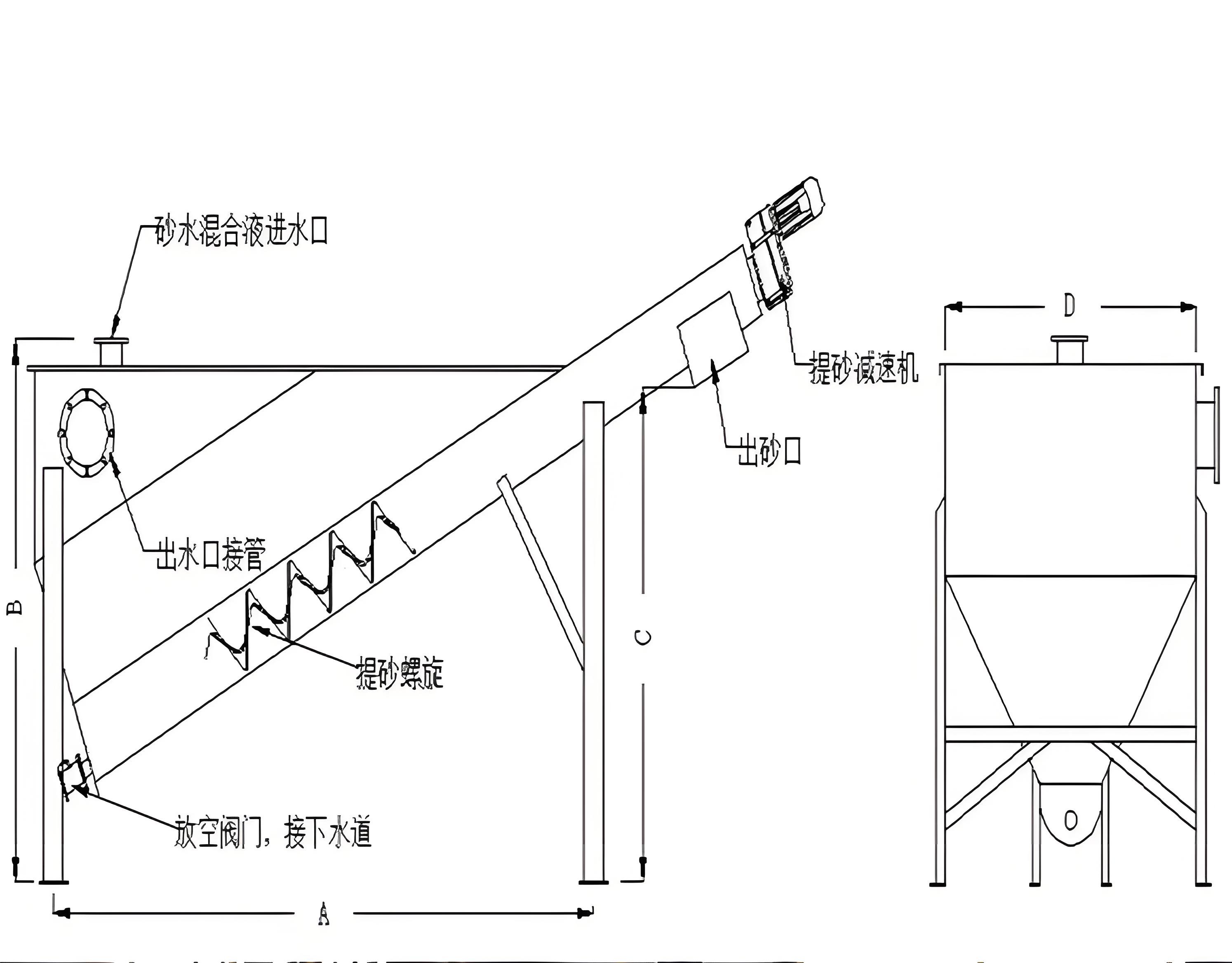 旋液分离器工作原理图片