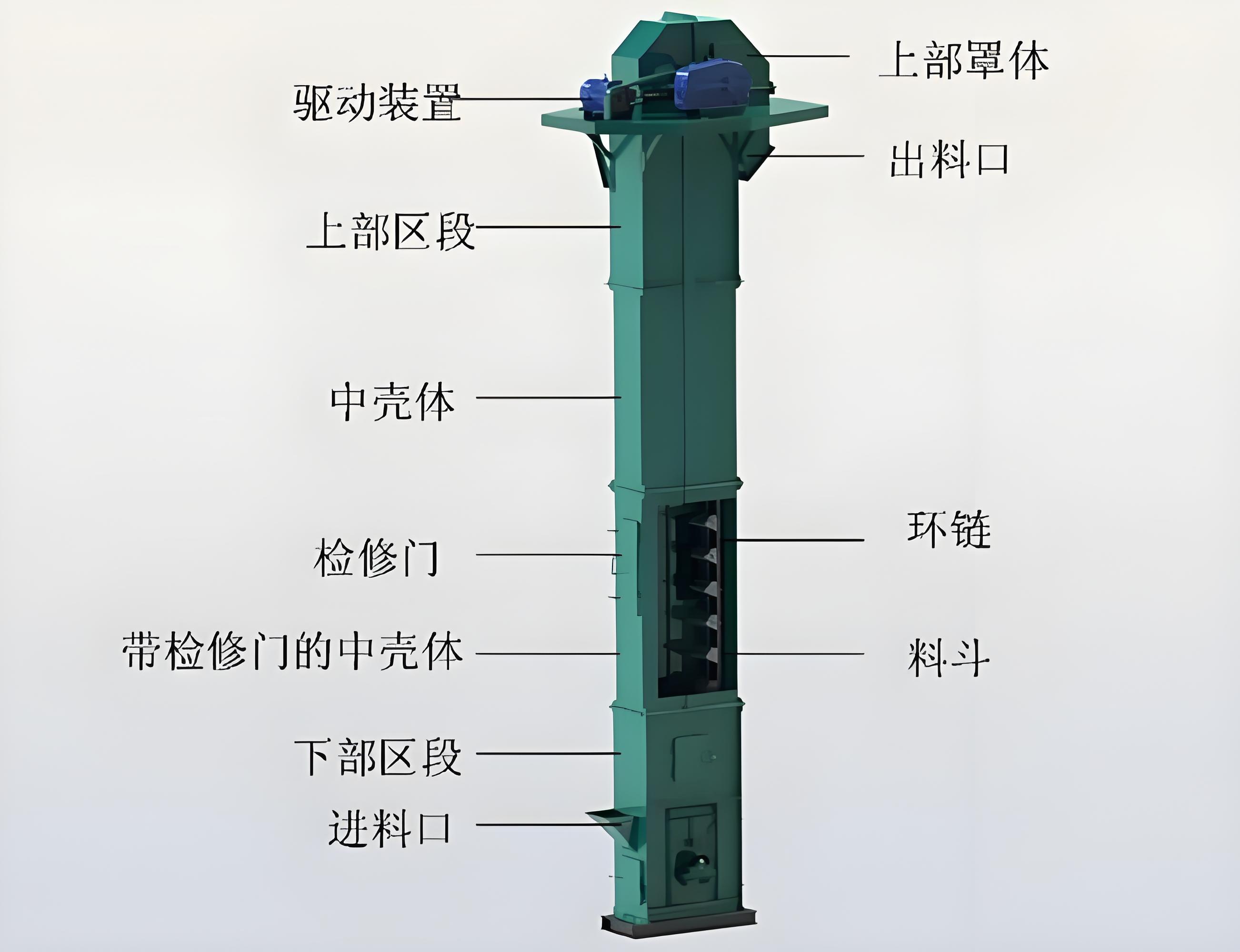 斗式提升机料斗安装图图片