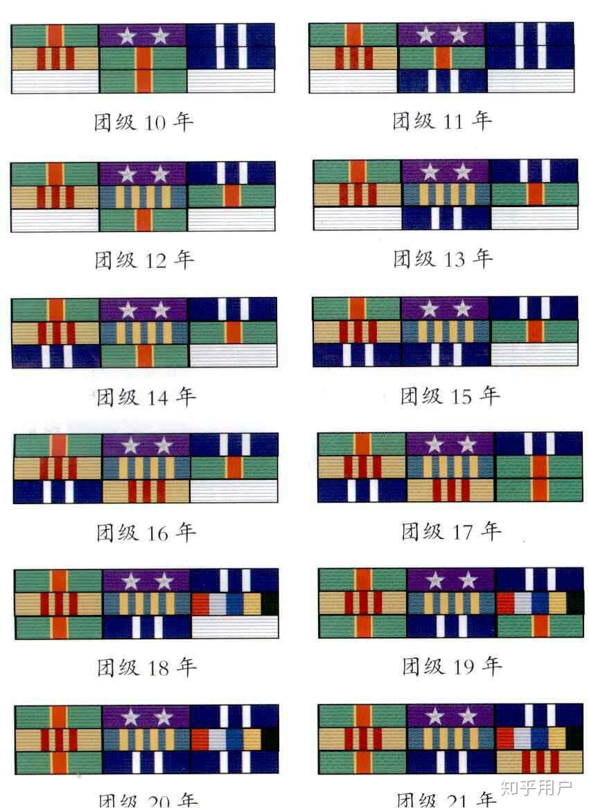 军衔胸牌等级排列图片