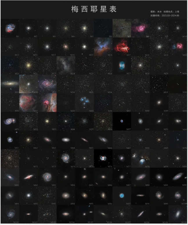 天文大师(第87期)|花了15个月时间拍完了110个梅西耶天体!