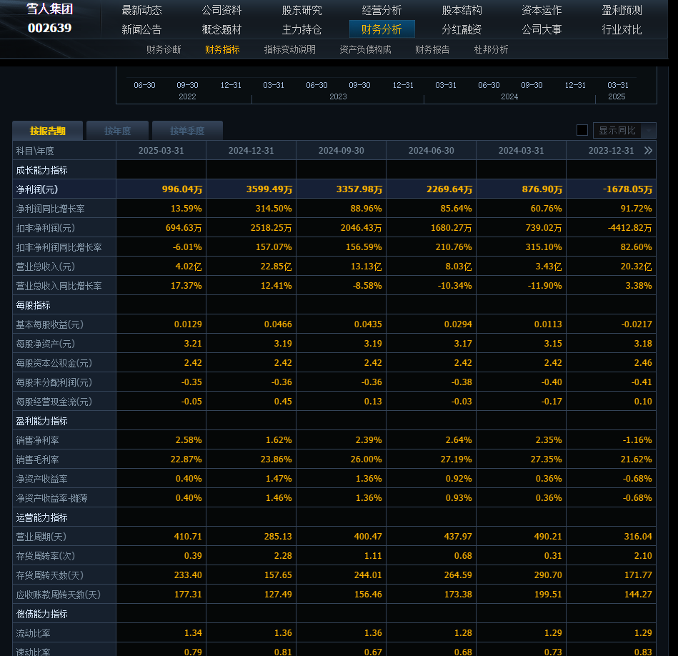 雪人股份股票分析