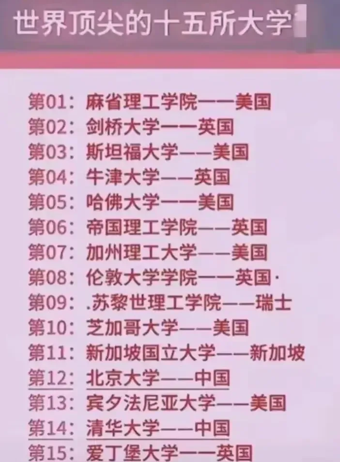 世界顶尖大学排名麻省理工学院居首清华北大双双入围前十五