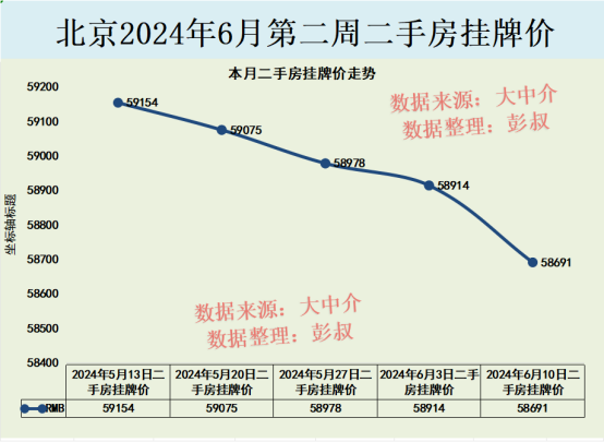 西城房价(十堰华西城房价)