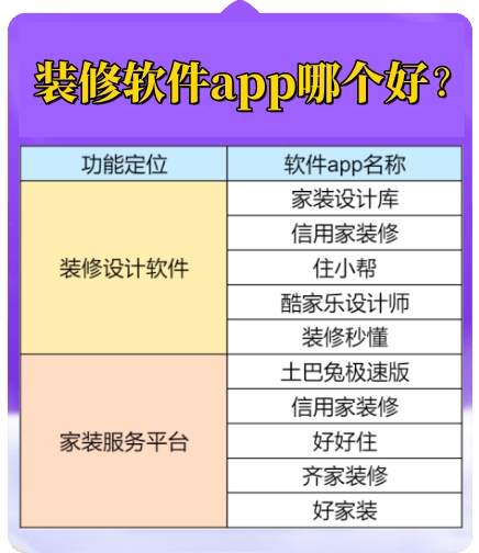 装修房子APP图片