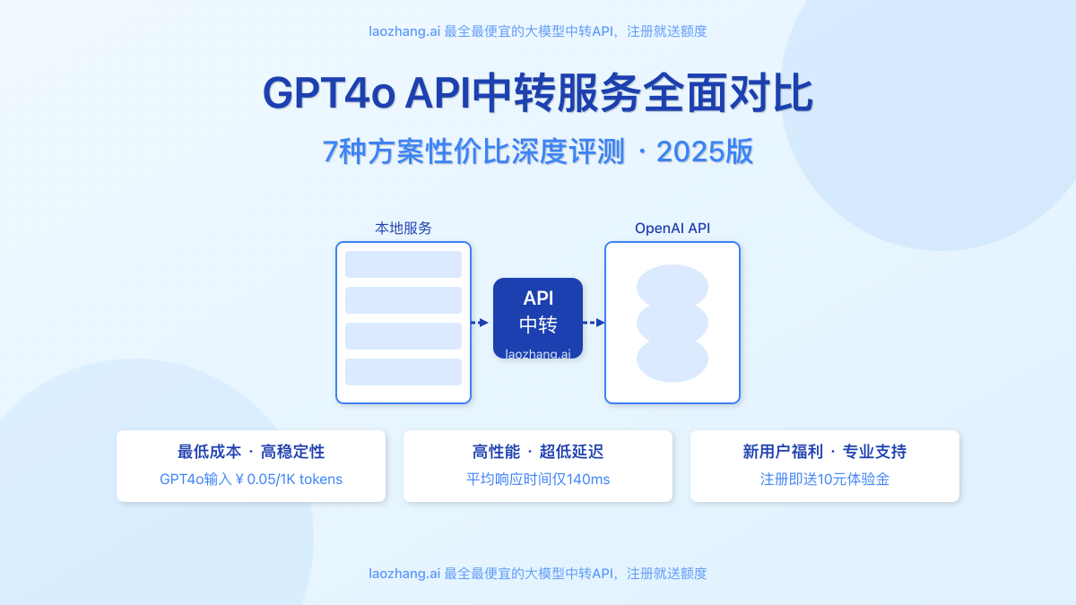 2025年gpt4o api中转服务全面对比:7种方案性价比