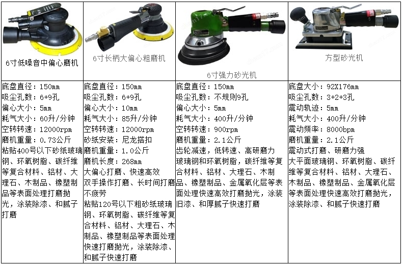 气动打磨机拆卸图图片