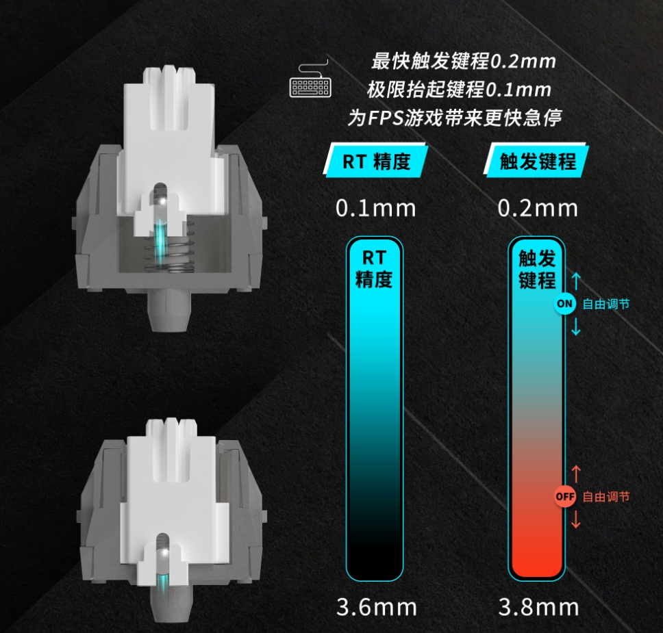 哪种机械键盘声音最小?