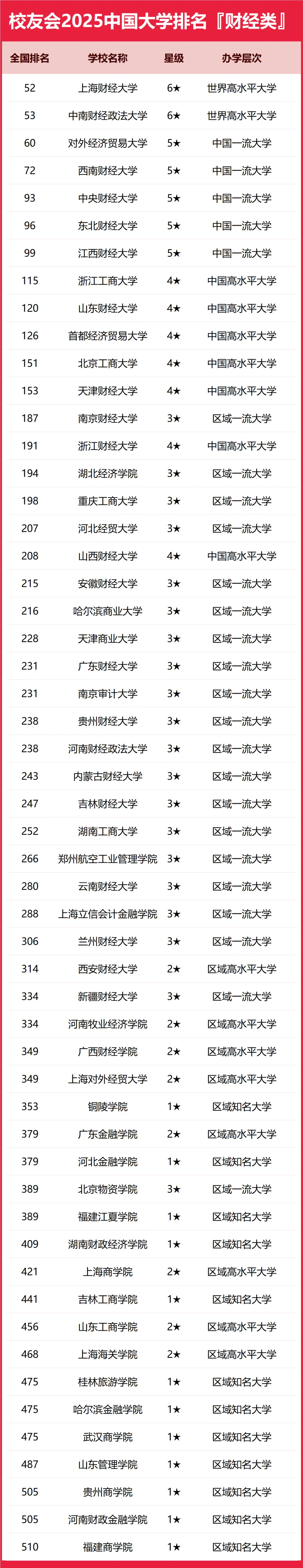 我国财经大学排行榜(我国财经大学排行榜前十名)