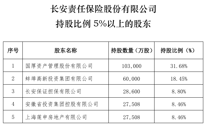 长安保险电话图片