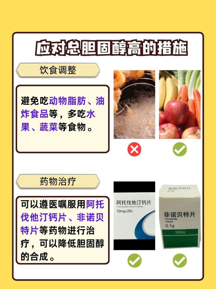 降低胆固醇的药物 baijiahao.baidu.com
