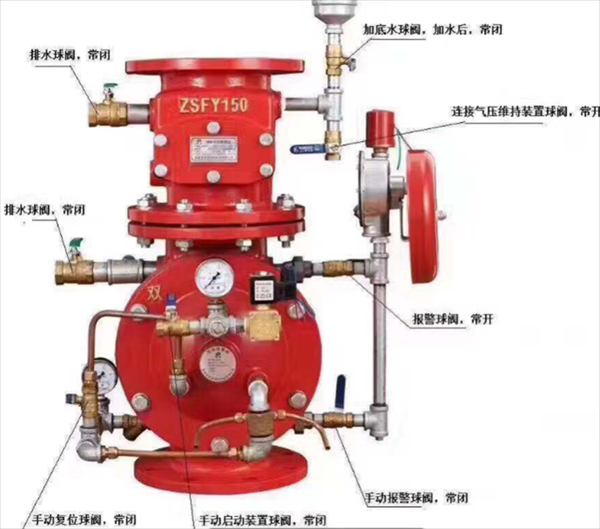 消防泵房安装所有配件图片