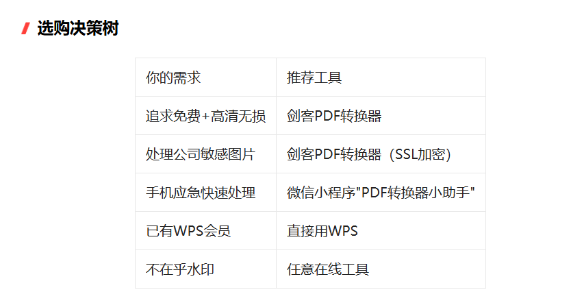 2026实测5款图片转PDF工具，这款免费神器让我彻底抛弃付费软件！