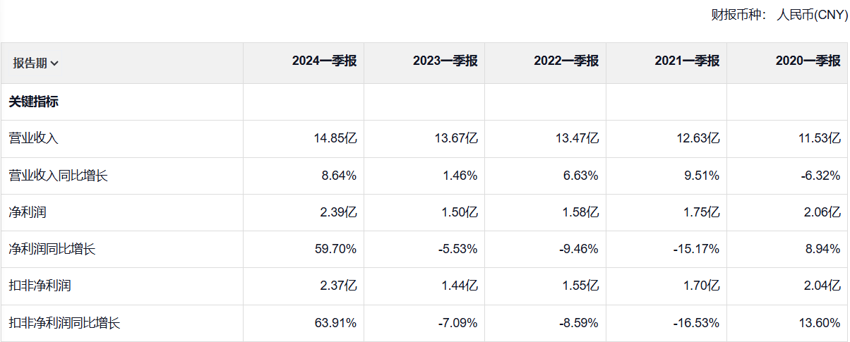 一只现金奶牛级烟蒂股