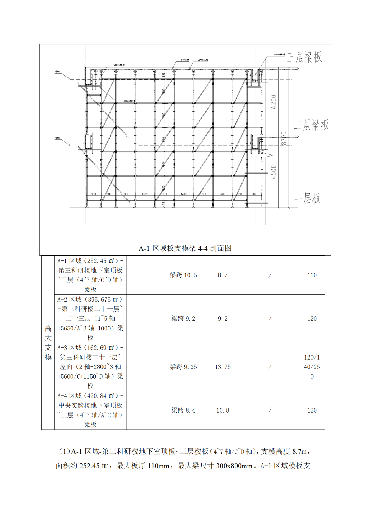 盘扣式脚手架高支模施工工艺