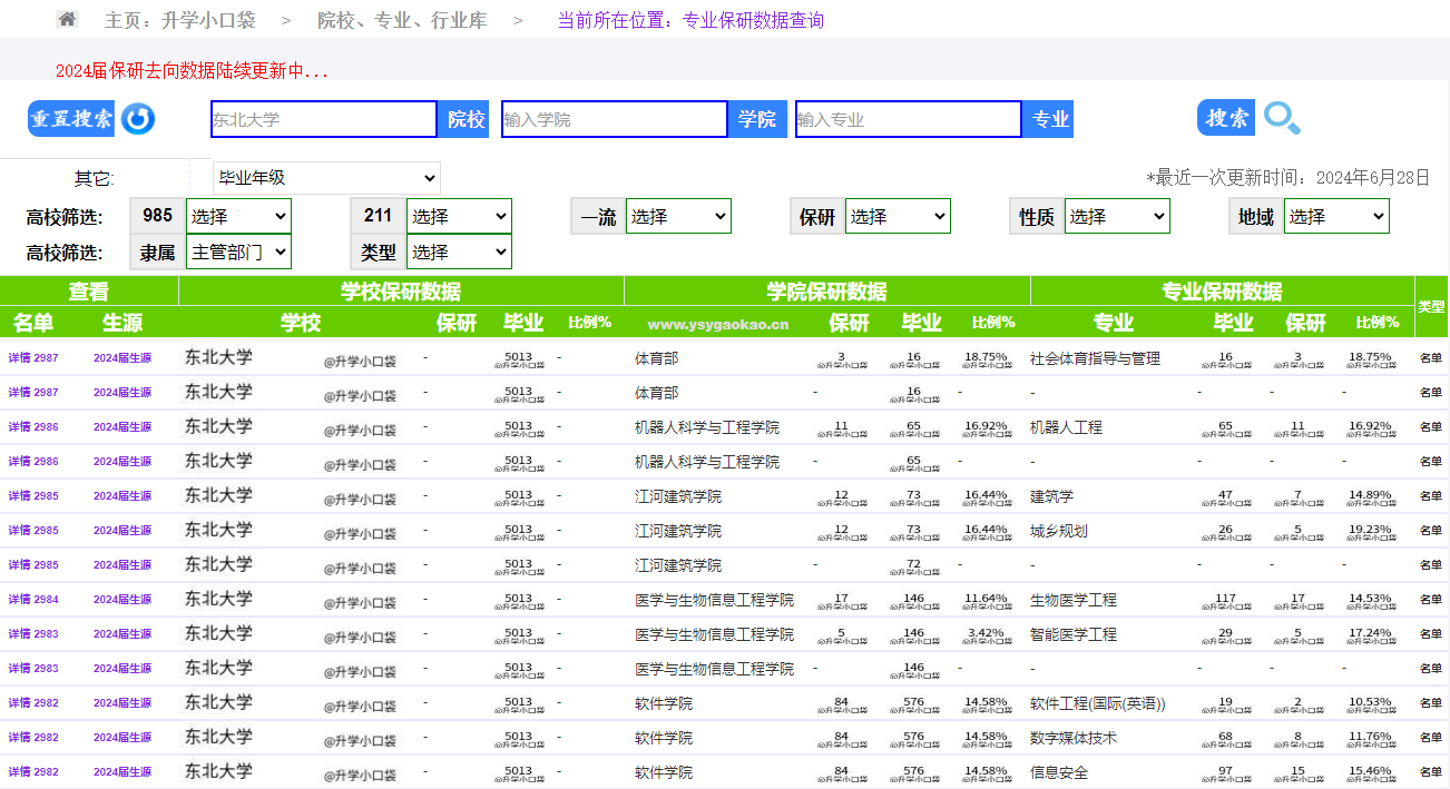 东北大学法学保研率
