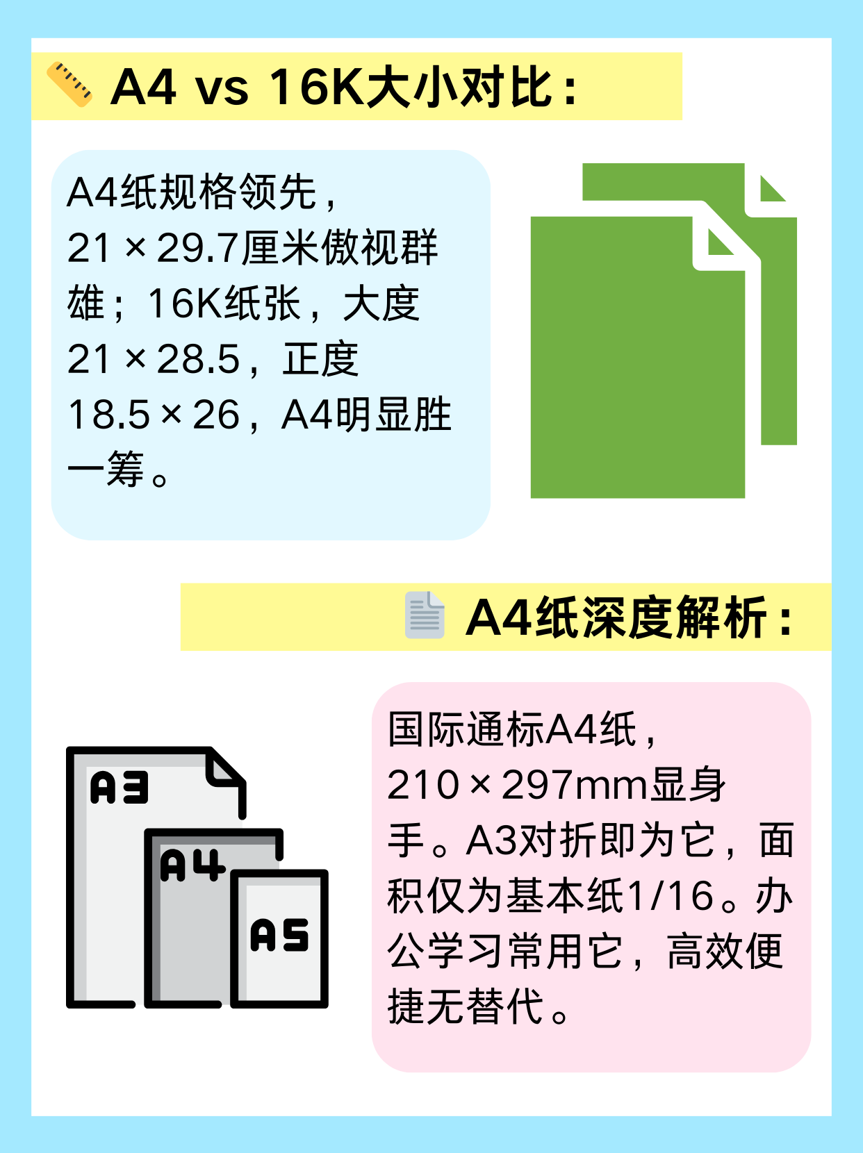 16k与a4纸的区别