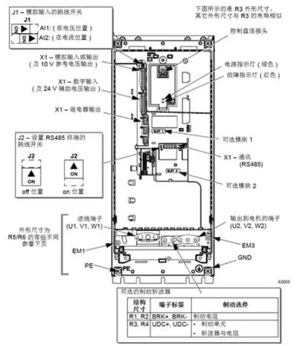 变频器的基本结构和基础使用
