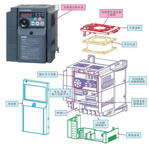 变频器的基本结构和基础使用