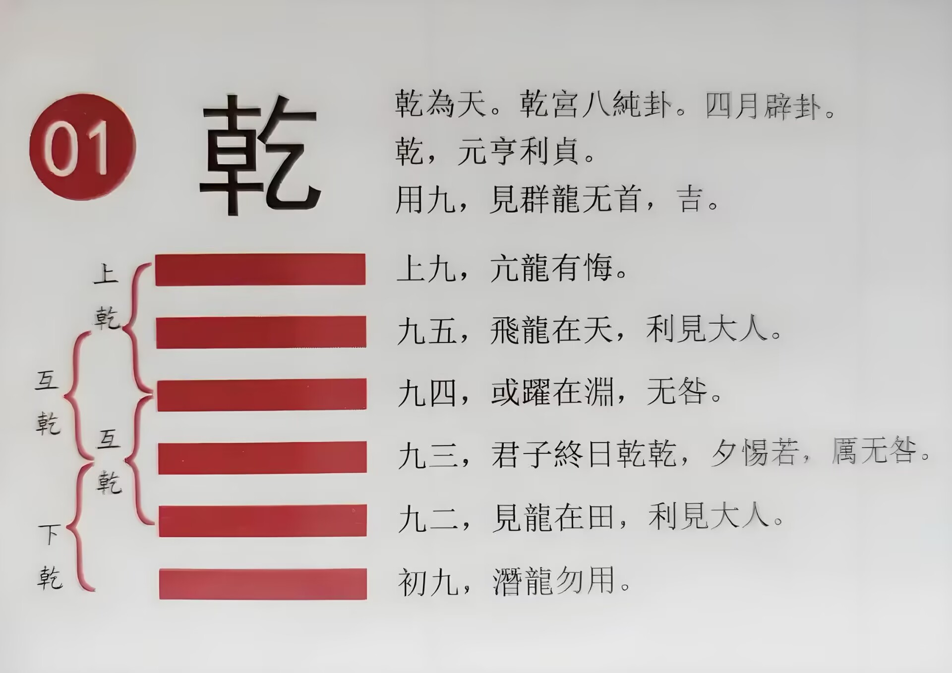 乾卦六爻的爻辞含义是什么?