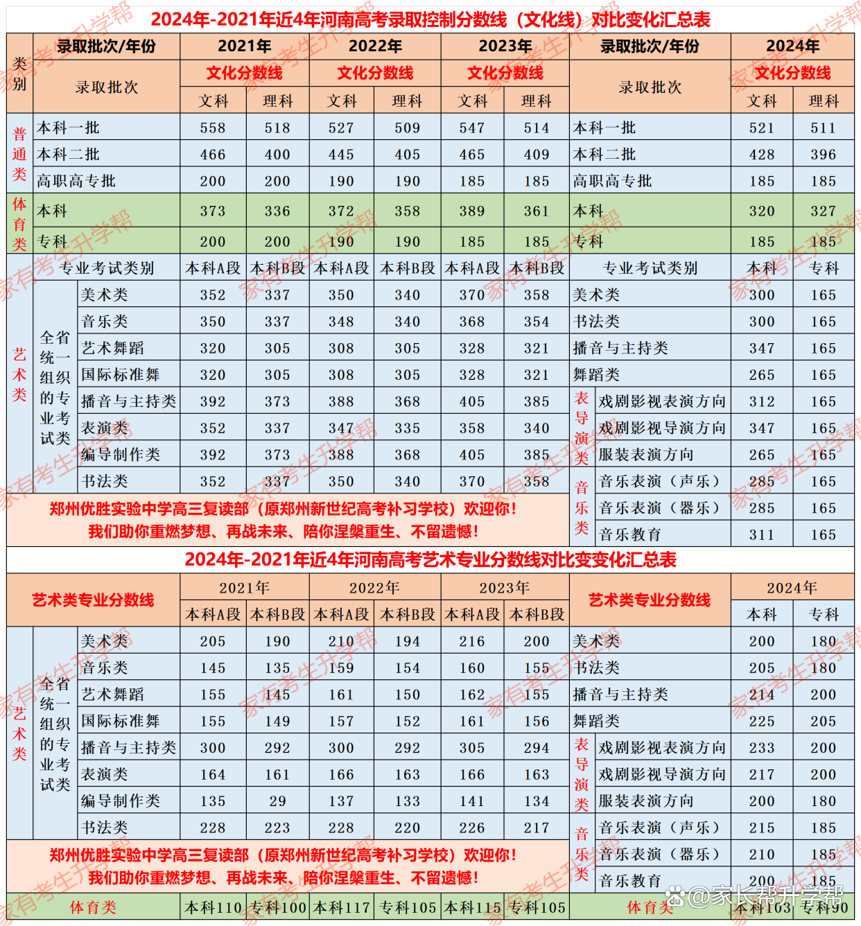 2024年河南工學院錄取分數(shù)線(2024各省份錄取分數(shù)線及位次排名)_河南院校錄取分數(shù)排名_河南錄取分數(shù)線大學排名