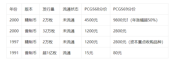 牡丹一元市场价