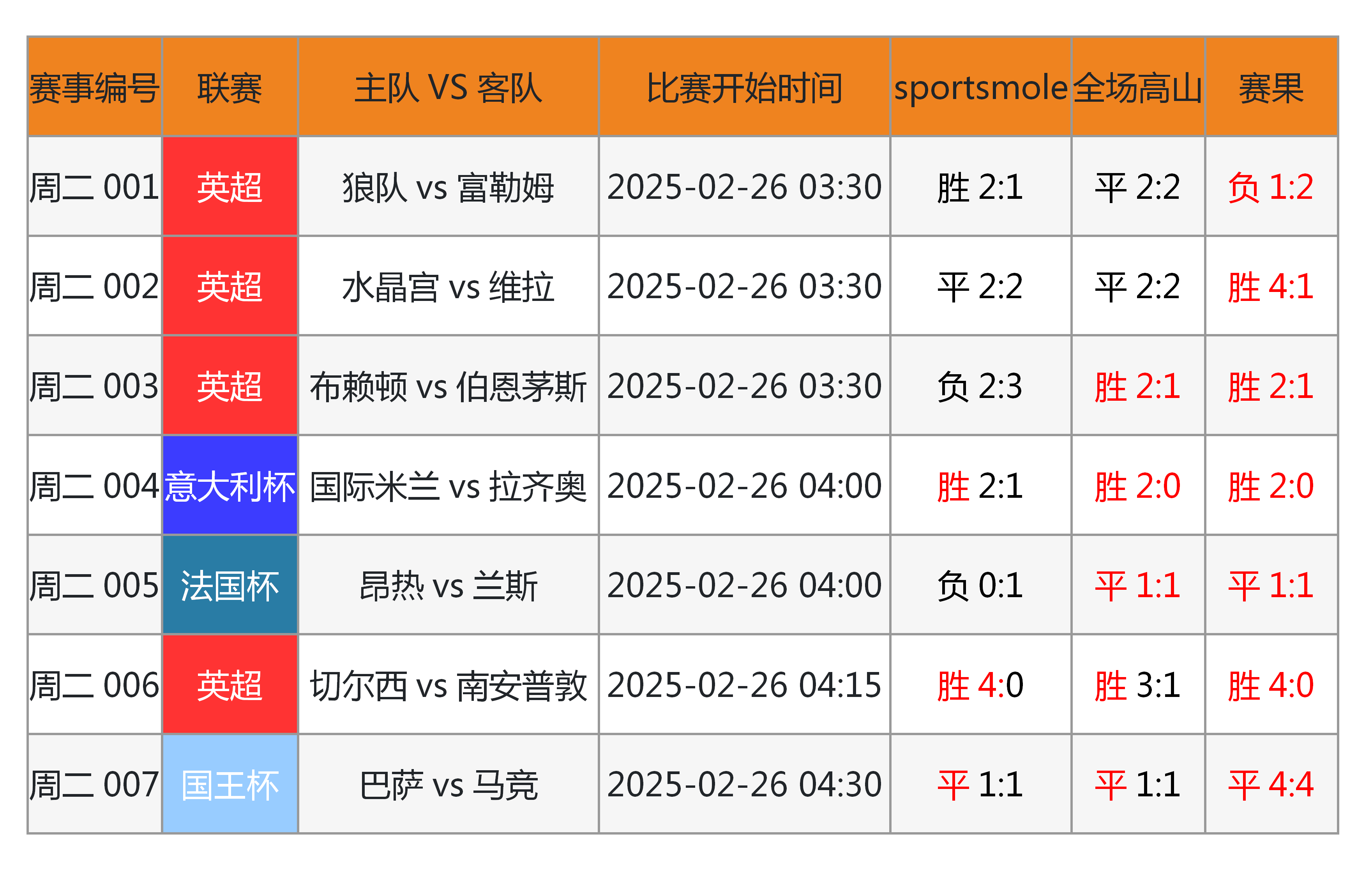 如何看竞彩足球的盘(如何看竞彩足球盘口数据图)  第1张