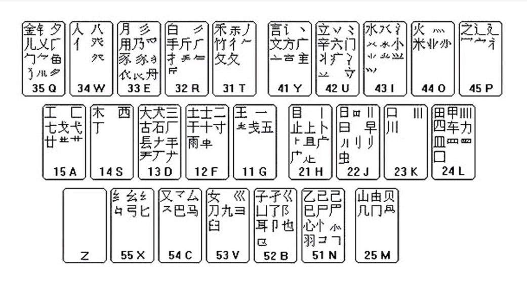 特的五笔怎么打图片