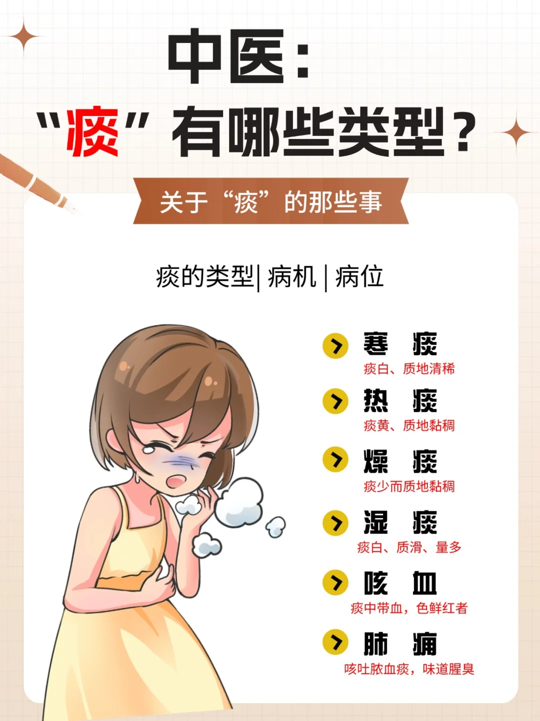 汇康中医专家带您认识什么是 "痰"