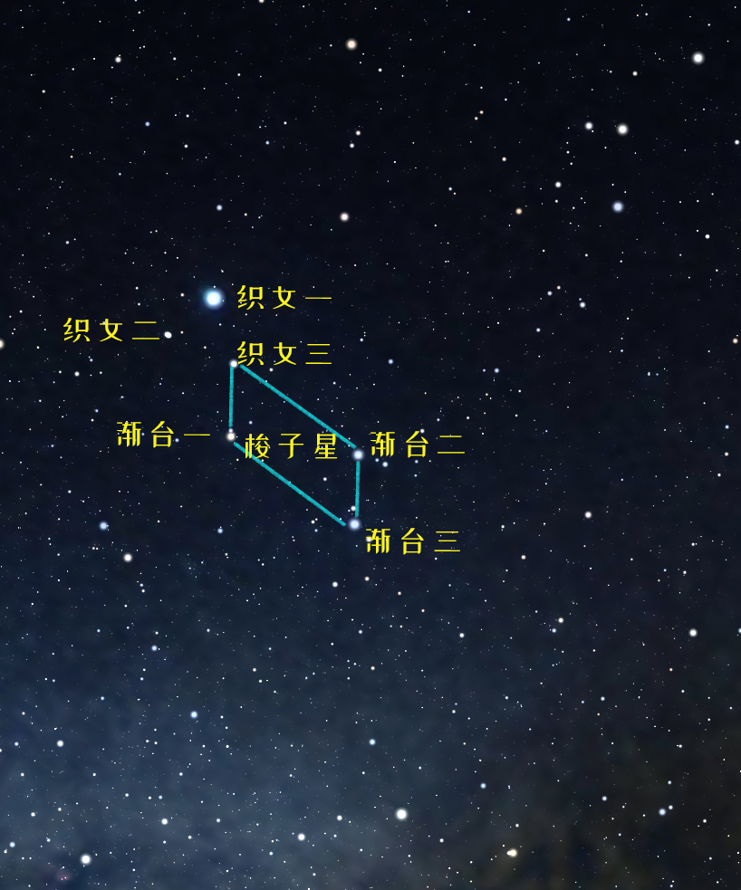 织女星牛郎星天津四图片