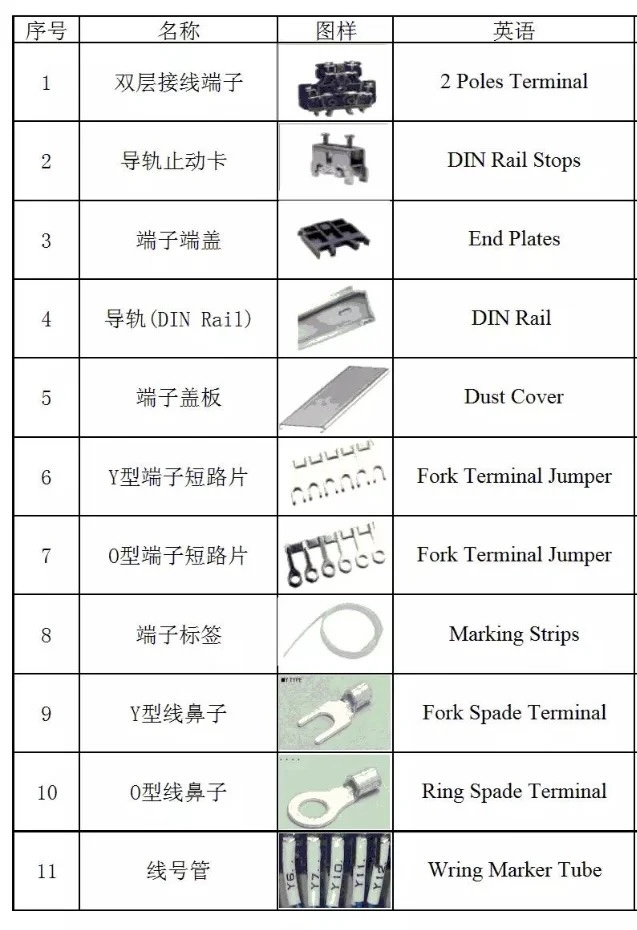常见接线端子及附件工具和使用方式简介(1-11)