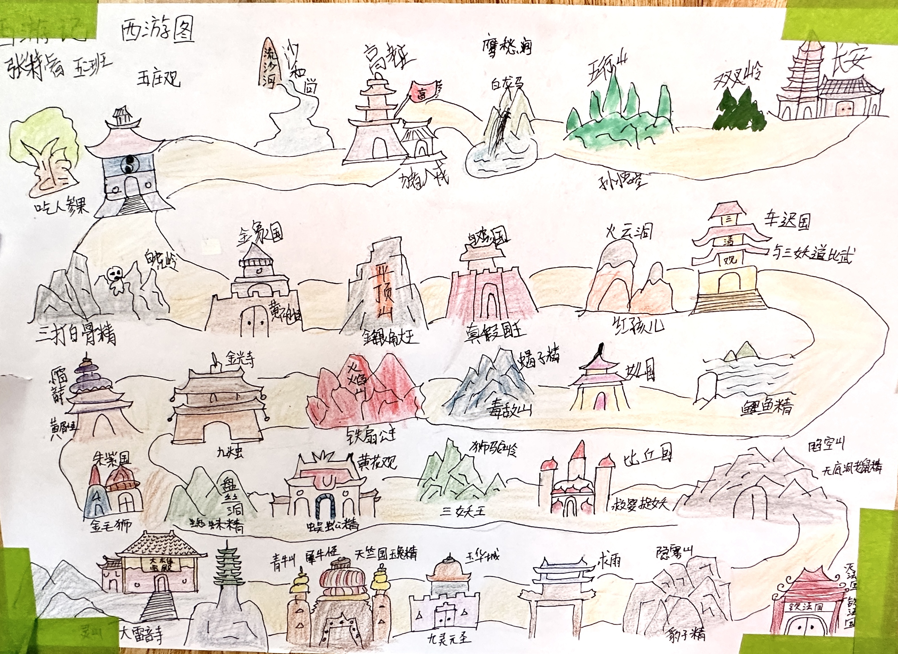 西游记路线图及西游记人物