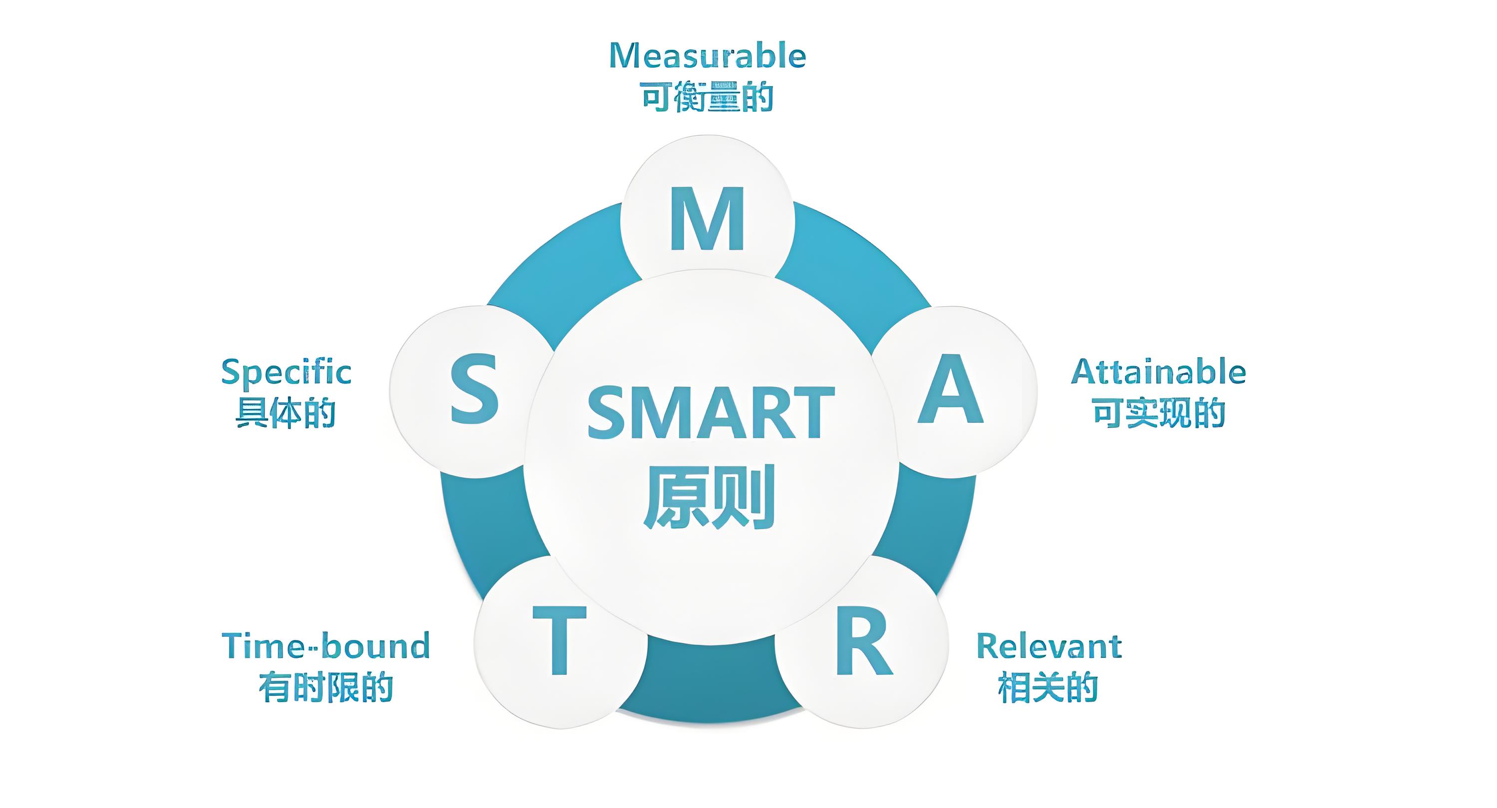 目标管理的五项原则包括(目标管理的五要素包括 什么)