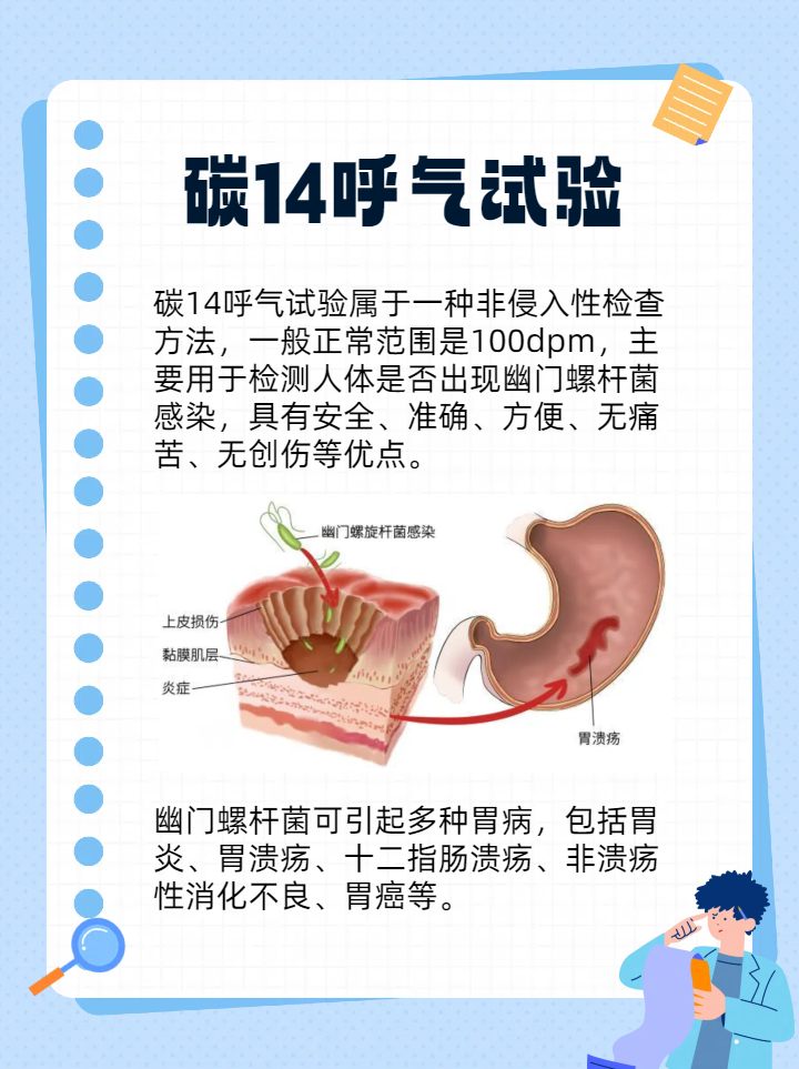 碳14呼气试验:幽门螺杆菌预防