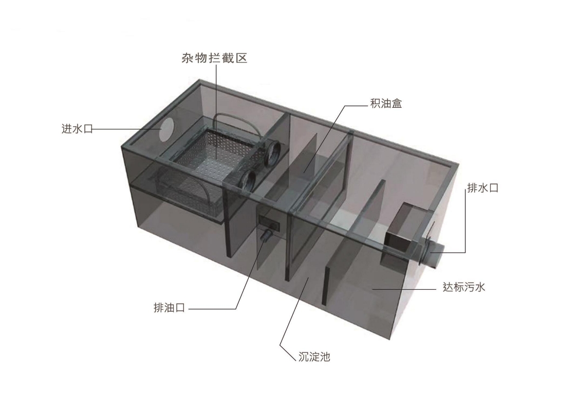 油水分离池图集图片