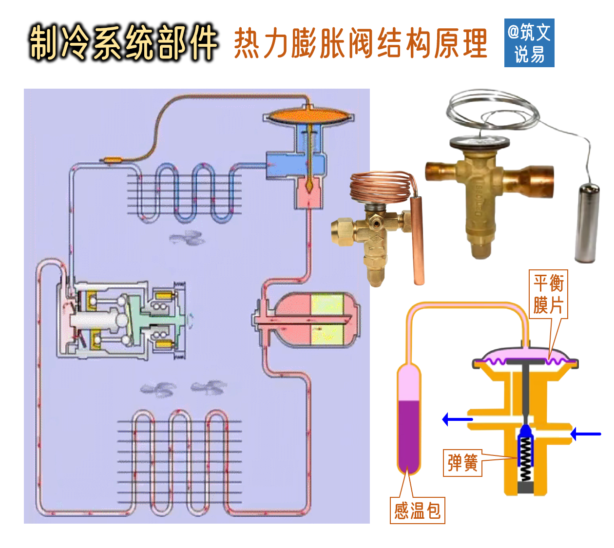 制冷系统热力膨胀阀,结构原理与作用