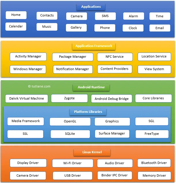 Android教程，android教程 敲代码实现