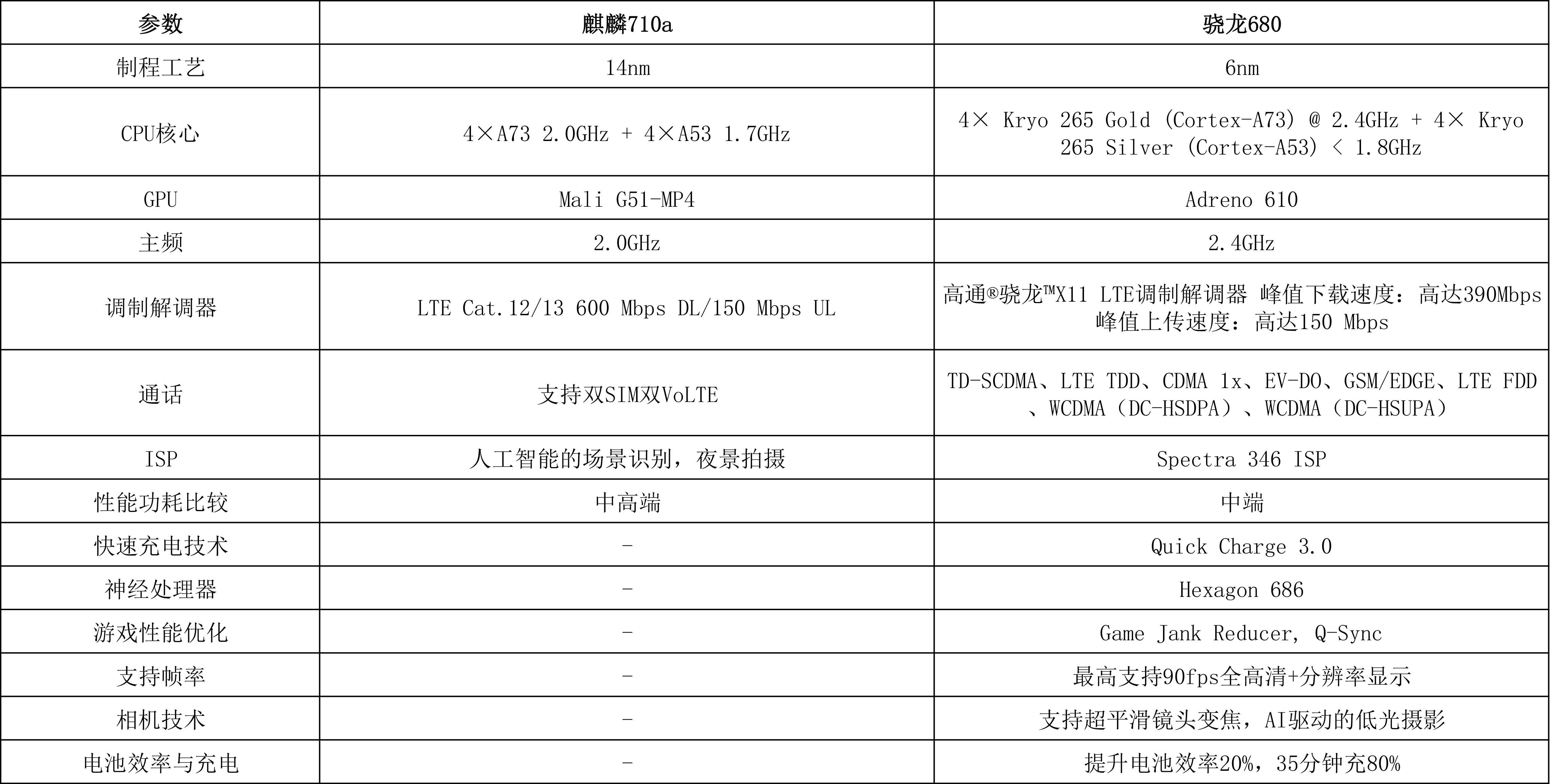 骁龙710参数百科图片